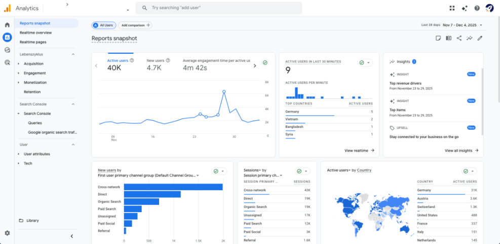 Google Analytics 4 (GA4) reports snapshot showing key SEO performance metrics for a WordPress site, including active users, new users, engagement time, traffic sources, and country data.