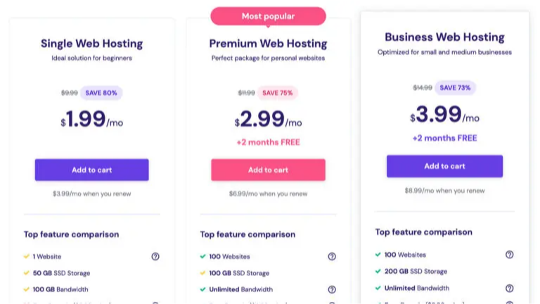 WordPress hosting plans comparison displaying Single, Premium (most popular), and Business options with current prices, discounts, and feature highlights.