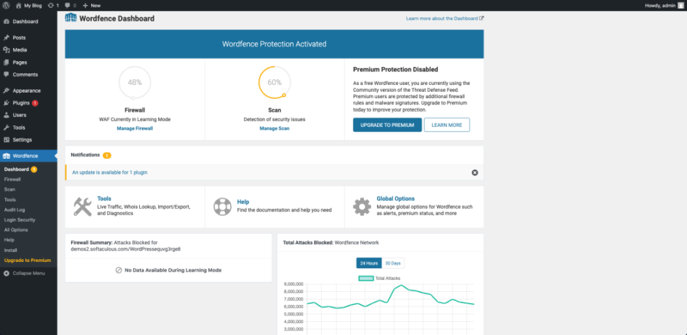 Wordfence security plugin dashboard in WordPress, showing activated protection, firewall status, scan results, and blocked attacks for ecommerce security.