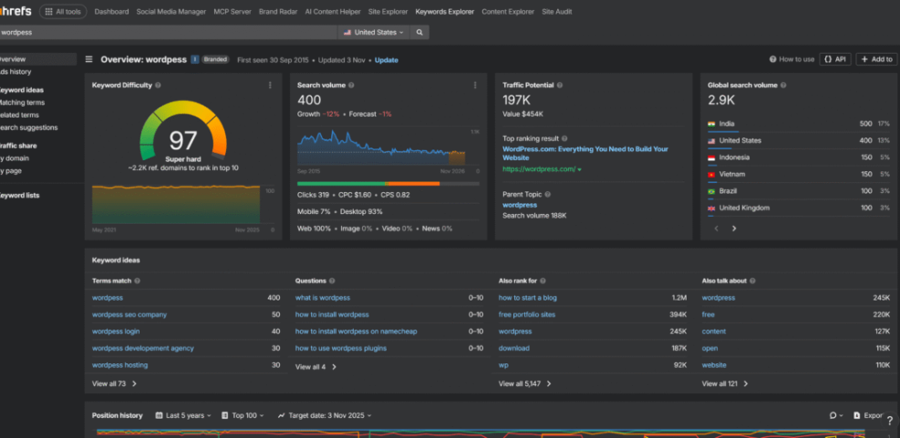Ahrefs Keywords Explorer showing SEO data for 'wordpess' (WordPress typo), including difficulty, search volume, and related queries for WordPress SEO.