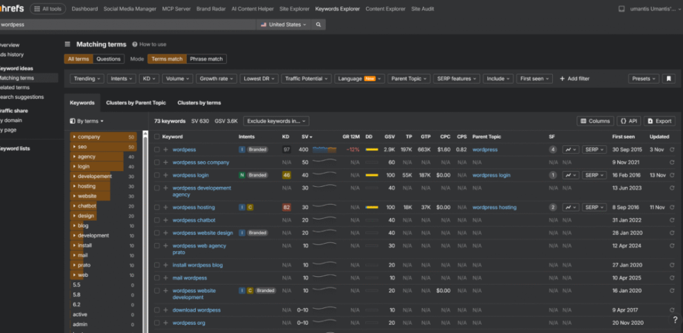 Ahrefs Keyword Explorer displaying WordPress keyword research data for SEO, showing search volume and difficulty metrics.