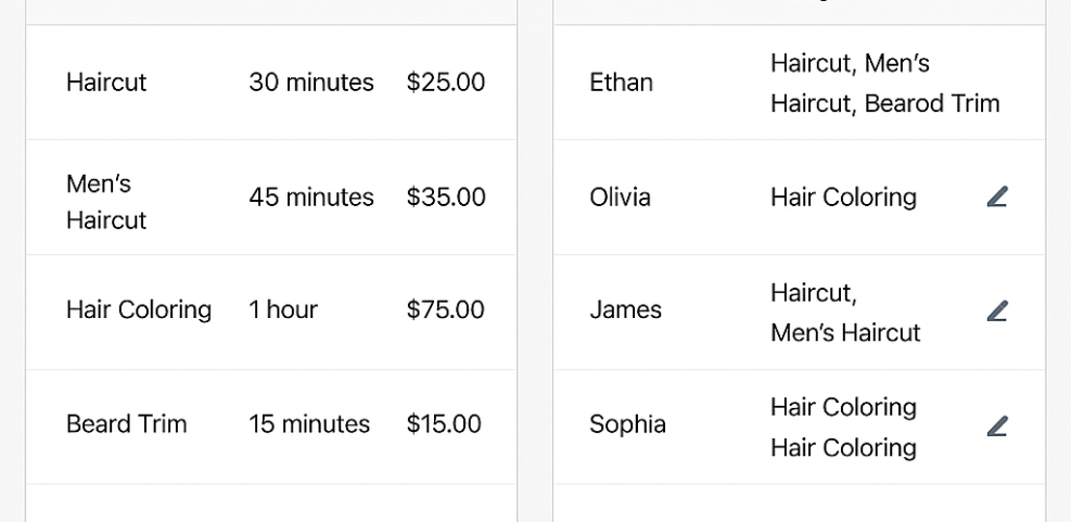 Screenshot of an appointment booking plugin's user interface, displaying services like 'Haircut' with duration and price, alongside staff profiles with their assigned services for salon management.