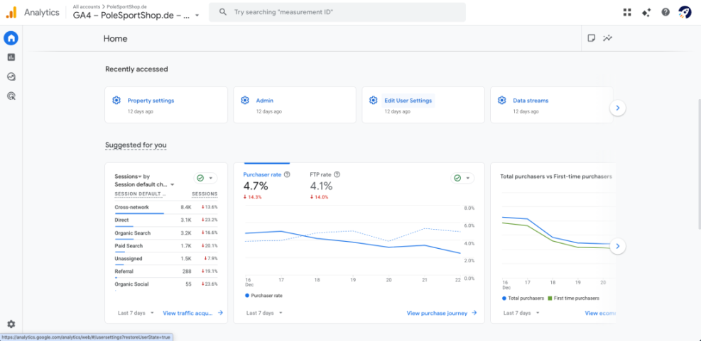 Google Analytics 4 dashboard displaying key website traffic metrics, including sessions by channel and purchaser rate, for a WordPress site.