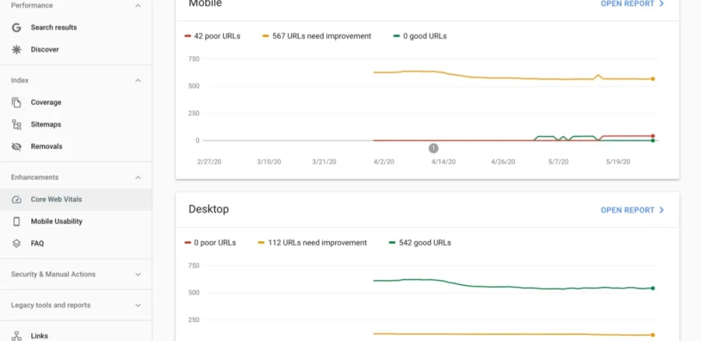 Google Search Console Core Web Vitals report showing mobile and desktop performance data for a WordPress site, with poor, improvement, and good URLs.