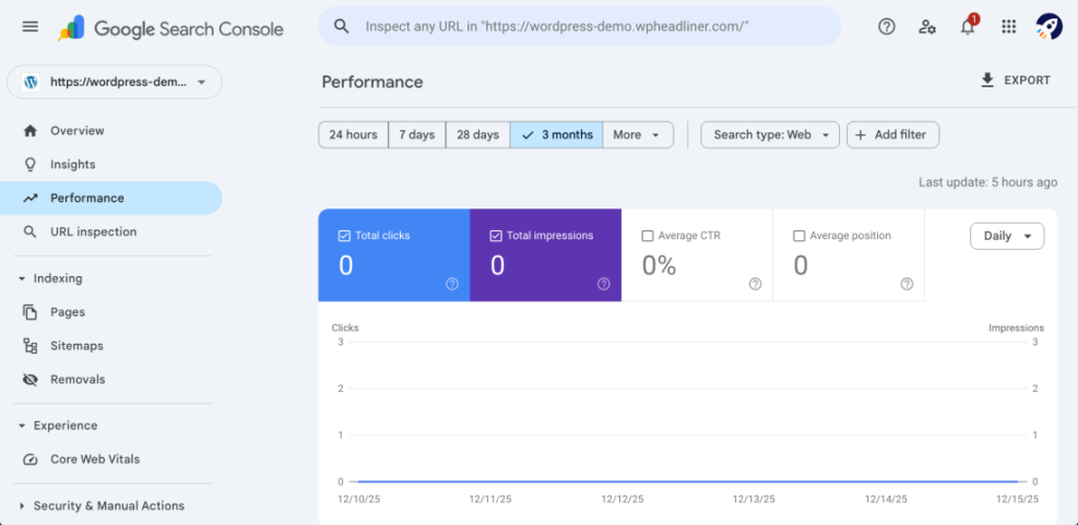Google Search Console Performance report for a WordPress site showing 0 clicks, 0 impressions, and 0 average position over 3 months.