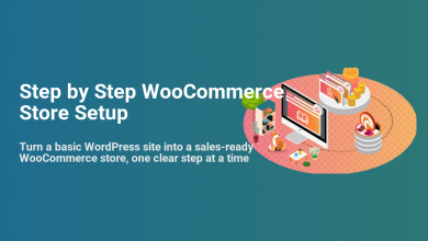 Step-by-step WooCommerce store setup illustration showing a WordPress site evolving into an e-commerce platform with products and payments.